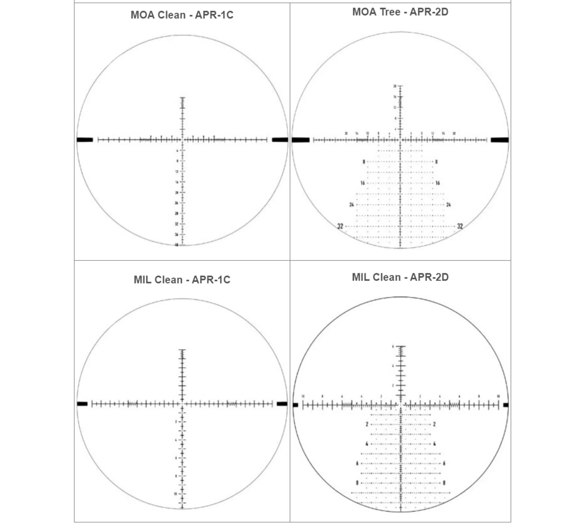 Element Helix 4-16x44 Scope FFP (First Focal Plane) | MOA & MIL Reticles